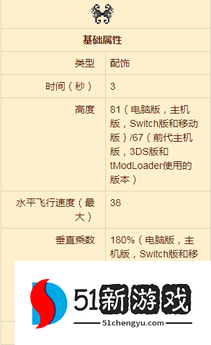 泰拉瑞亚褴褛仙灵之翼怎么合成-褴褛仙灵之翼合成方法介绍[多图]图片4