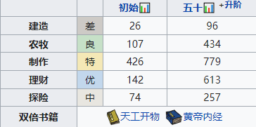江南百景图孟余怎么培养-孟余培养心得分享[多图]图片2