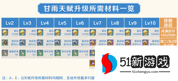 原神甘雨等级突破材料一览[多图]图片3