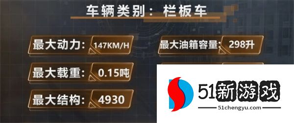 卡车人生神州C7获取方法攻略分享