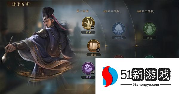 王于兴师不同学派效果介绍说明