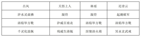 长生天机降世烈焰尊者打法阵容分享
