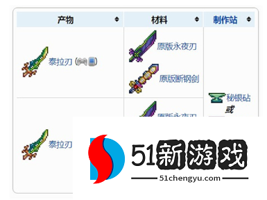 泰拉瑞亚泰拉之刃怎么合成-泰拉之刃合成材料说明[多图]图片2