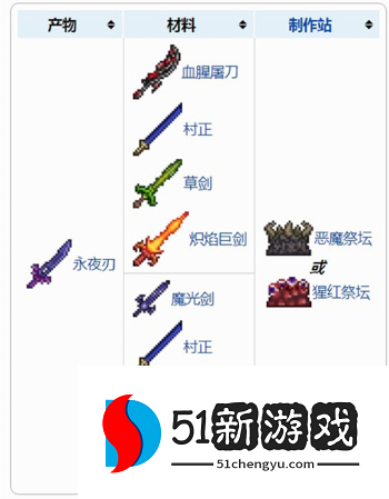 泰拉瑞亚泰拉之刃怎么合成-泰拉之刃合成材料说明[多图]图片3