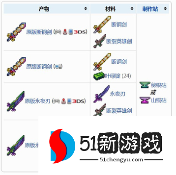 泰拉瑞亚泰拉之刃怎么合成-泰拉之刃合成材料说明[多图]图片4