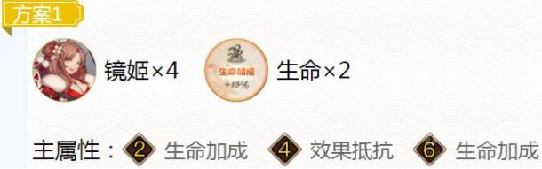 阴阳师入殓师御魂怎么搭配-2022入殓师御魂搭配推荐[多图]图片2