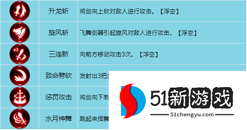 龙之谷世界战士怎么加点-战士技能加点推荐[多图]图片3