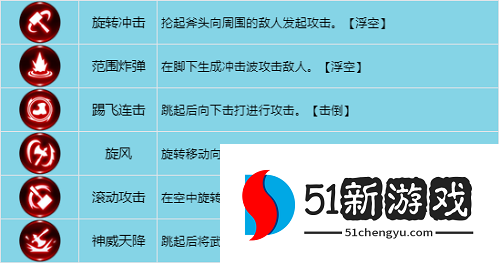 龙之谷世界战士怎么加点-战士技能加点推荐[多图]图片6