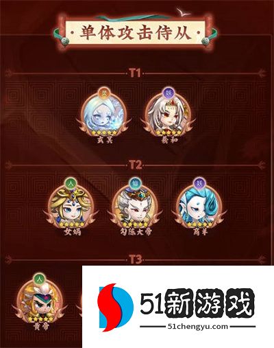 2022神州风闻录最新侍从梯度榜一览[多图]图片2