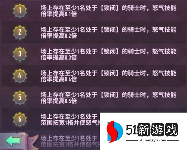 巨像骑士团王莽技能介绍说明