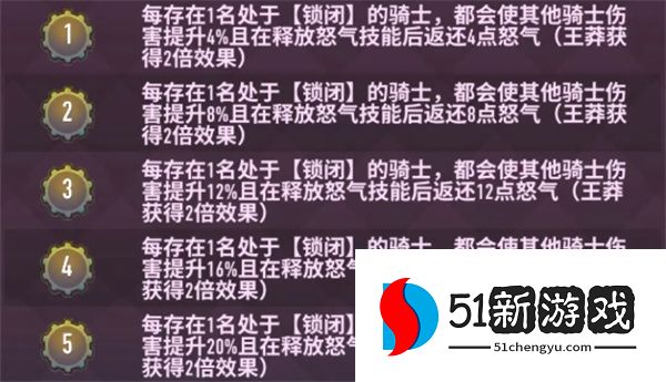 巨像骑士团王莽技能介绍说明