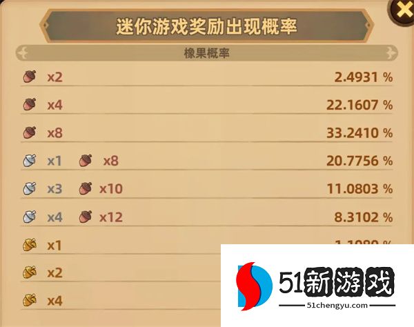 洛伊的移动要塞橡果获取方法分享