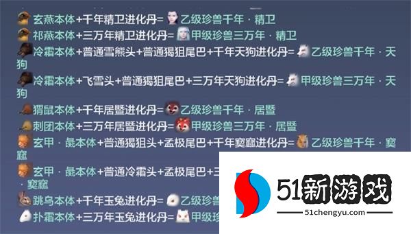 妄想山海玉兔怎么进化-玉兔进化丹配方介绍[多图]图片2