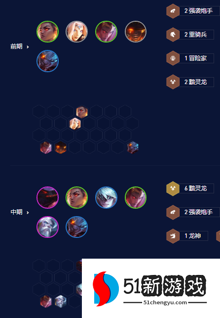 云顶之弈s7.5黯灵龙乌鸦怎么玩-s7.5黯灵龙乌鸦阵容攻略[多图]图片4