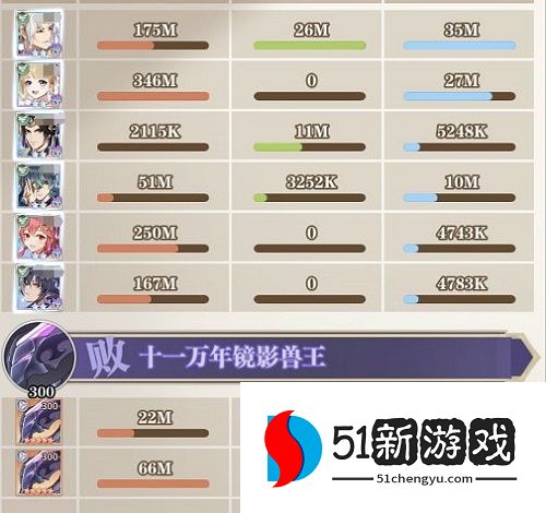 斗罗大陆武魂觉醒星斗大森林镜影兽王打法攻略介绍[多图]图片2