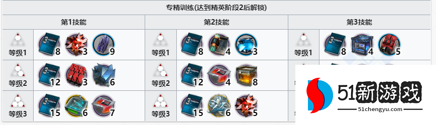 明日方舟玛恩纳专精材料有哪些-玛恩纳精二材料介绍[多图]图片4