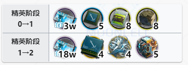 明日方舟玛恩纳专精材料有哪些-玛恩纳精二材料介绍[多图]图片2