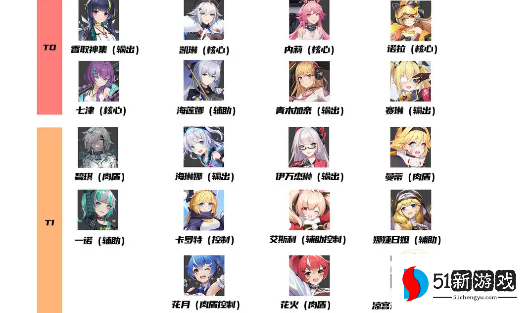 超次元女神角色强度排行榜2023