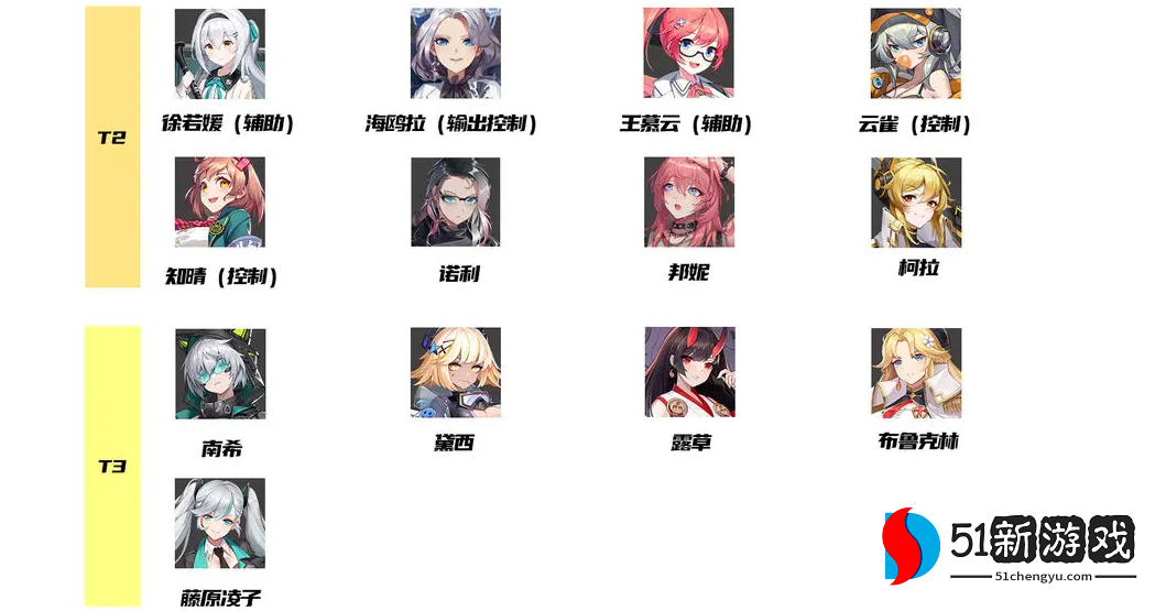 超次元女神角色强度排行榜2023