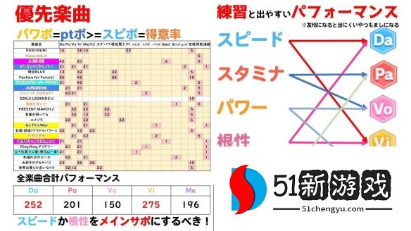 赛马娘偶像杯代币怎么花-偶像杯代币使用攻略[多图]图片2