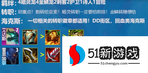 云顶之弈S7.5金鳞九五阵容怎么玩-S7.5金鳞九五阵容攻略[多图]图片2