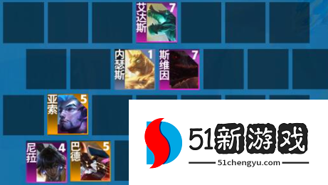 云顶之弈S7.5金鳞九五阵容怎么玩-S7.5金鳞九五阵容攻略[多图]图片3