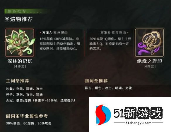 原神草主带什么圣遗物-草主圣遗物选择推荐[多图]图片2