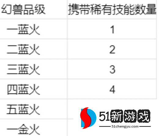 新仙剑奇侠传之挥剑问情幻灵系统攻略