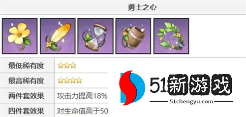 原神香菱圣遗物怎么搭配 香菱圣遗物词条攻略[多图]图片3