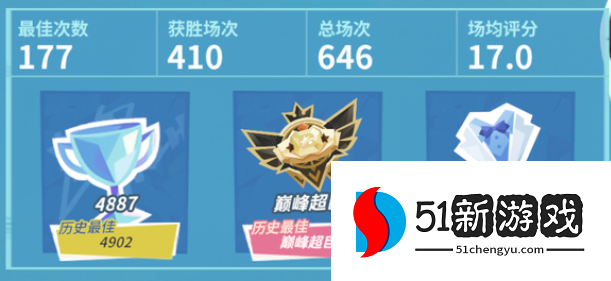 全明星街球派对巅峰赛球员推荐