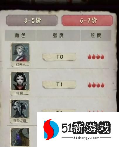 第五人格最强监管者是谁 2022最强监管者排行榜[多图]图片2