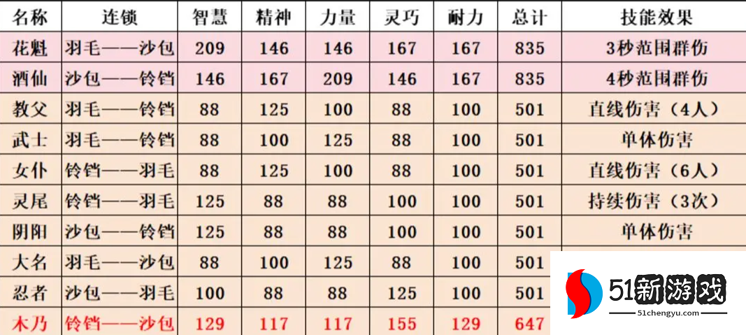 森之国度猫灵系统玩法解析