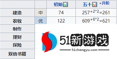 江南百景图飞花怎么培养 飞花培养心得分享[多图]图片2