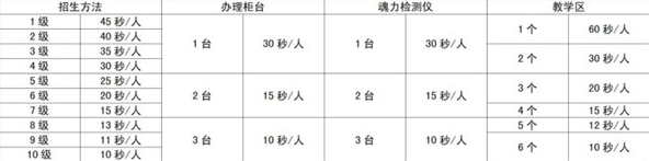 叫我大掌柜史莱克学院事件怎么玩 史莱克学院事件活动玩法介绍[多图]图片2