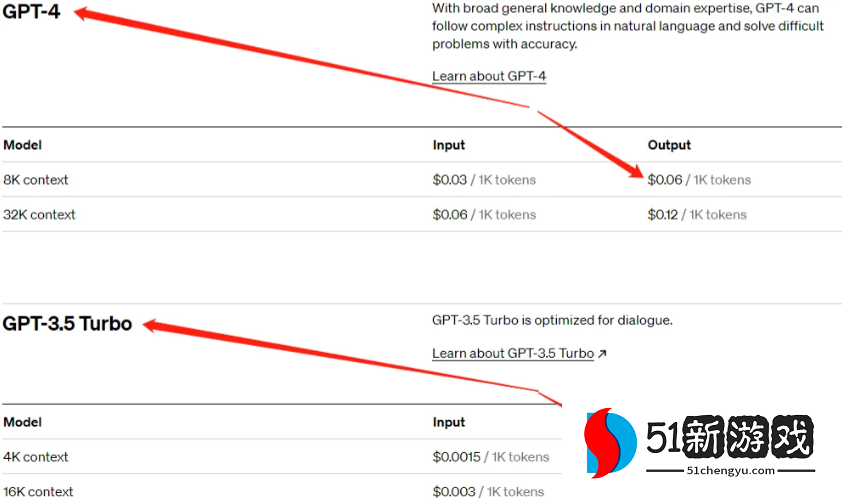 ChatGPT4.0一个月需要多少钱
