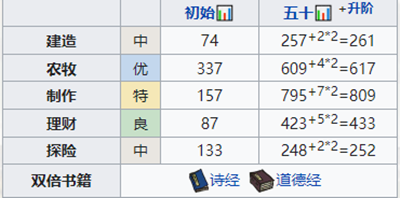 江南百景图姜喜怎么培养 姜喜培养攻略介绍[多图]图片2