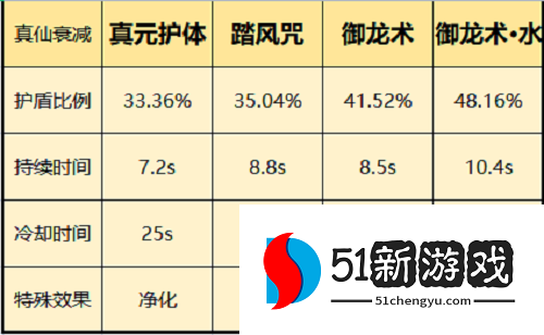 一念逍遥仙界神通怎么选择 仙界神通选择推荐[多图]图片2