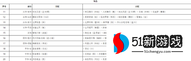 奇迹暖暖柔声鼓舞要怎么搭配 柔声鼓舞高分搭配攻略[多图]图片3