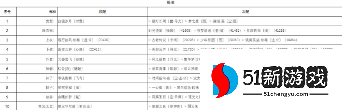 奇迹暖暖柔声鼓舞要怎么搭配 柔声鼓舞高分搭配攻略[多图]图片2