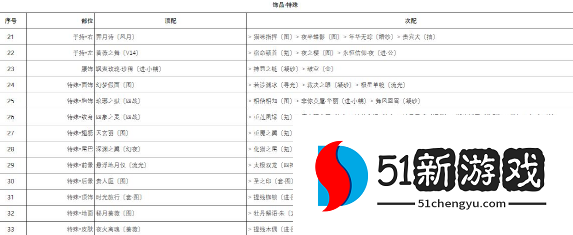 奇迹暖暖柔声鼓舞要怎么搭配 柔声鼓舞高分搭配攻略[多图]图片4