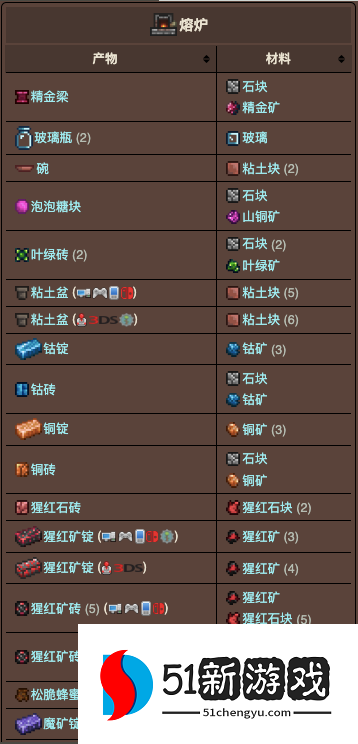 泰拉瑞亚熔炉怎么获得 熔炉合成表一览[多图]图片2