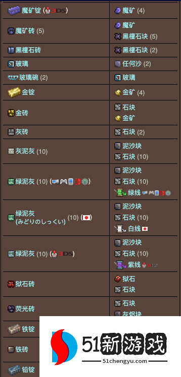 泰拉瑞亚熔炉怎么获得 熔炉合成表一览[多图]图片3