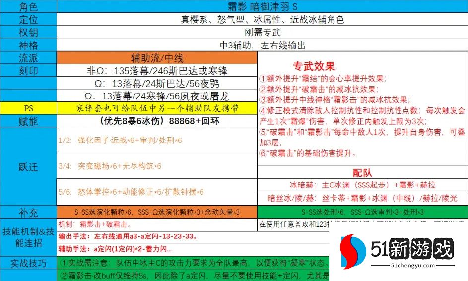 深空之眼霜影刻印选择推荐