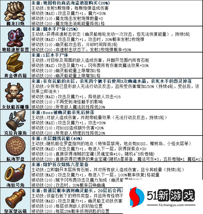 不思议迷宫挑战迷宫2022幽灵船怎么玩 2022幽灵船玩法攻略[多图]图片2