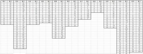 鬼谷八荒女性捏脸数据有哪些 女性捏脸数据大全[多图]图片2