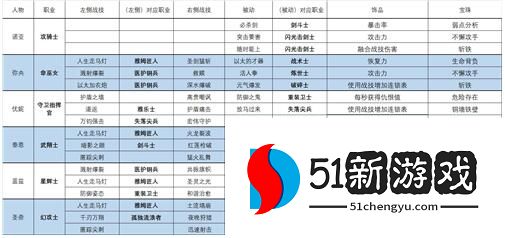 异度之刃3怎么搭配职业 职业饰品搭配推荐[多图]图片2