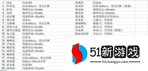 无期迷途记忆风暴怎么打 记忆风暴通关攻略介绍[多图]图片2