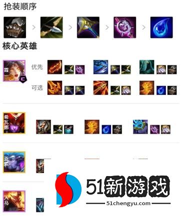 金铲铲之战九怒翼龙换形霞怎么玩 九怒翼龙换形霞阵容玩法推荐[多图]图片4