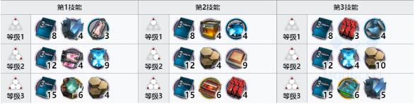 明日方舟百炼嘉维尔精二技能升级材料有哪些 百炼嘉维尔精二升级材料汇总[多图]图片4