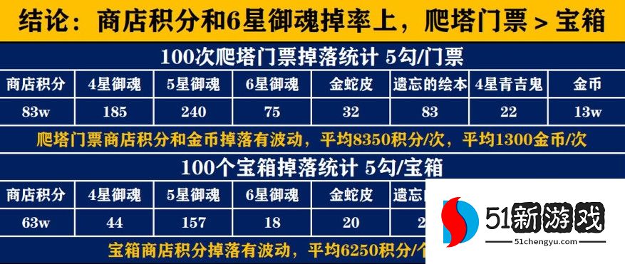 阴阳师破晓时分活动攻略分享